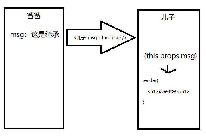 1566351989497565.png props.png