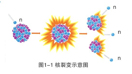 核裂变.jpg