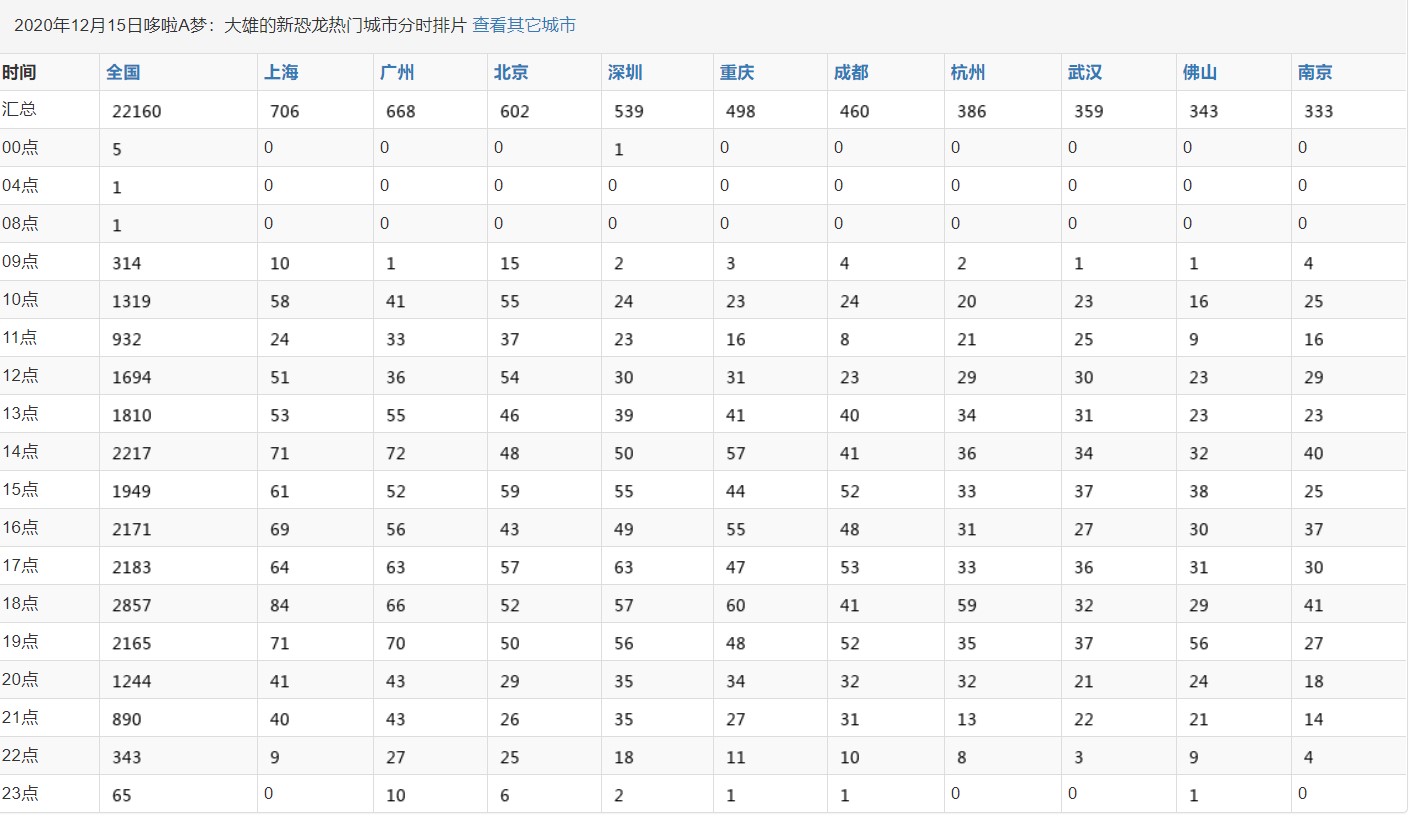 国内院线情况1.jpg